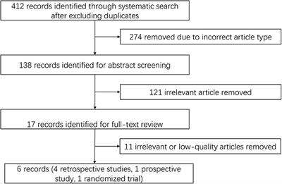 Comparison of Novel Oral Anticoagulants and Vitamin K Antagonists in Patients With Cerebral Venous Sinus Thrombosis on Efficacy and Safety: A Systematic Review